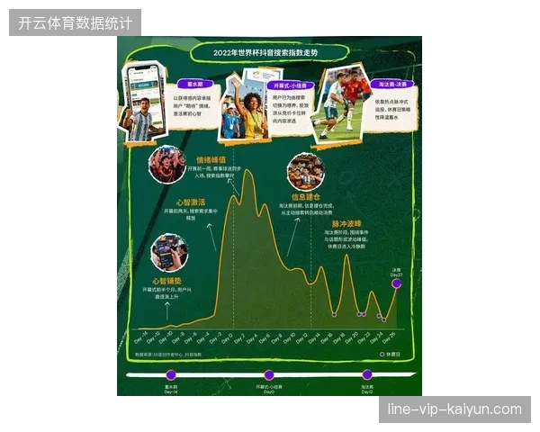 2026年世界杯观众行为建模将驱动现场商业化变现路径